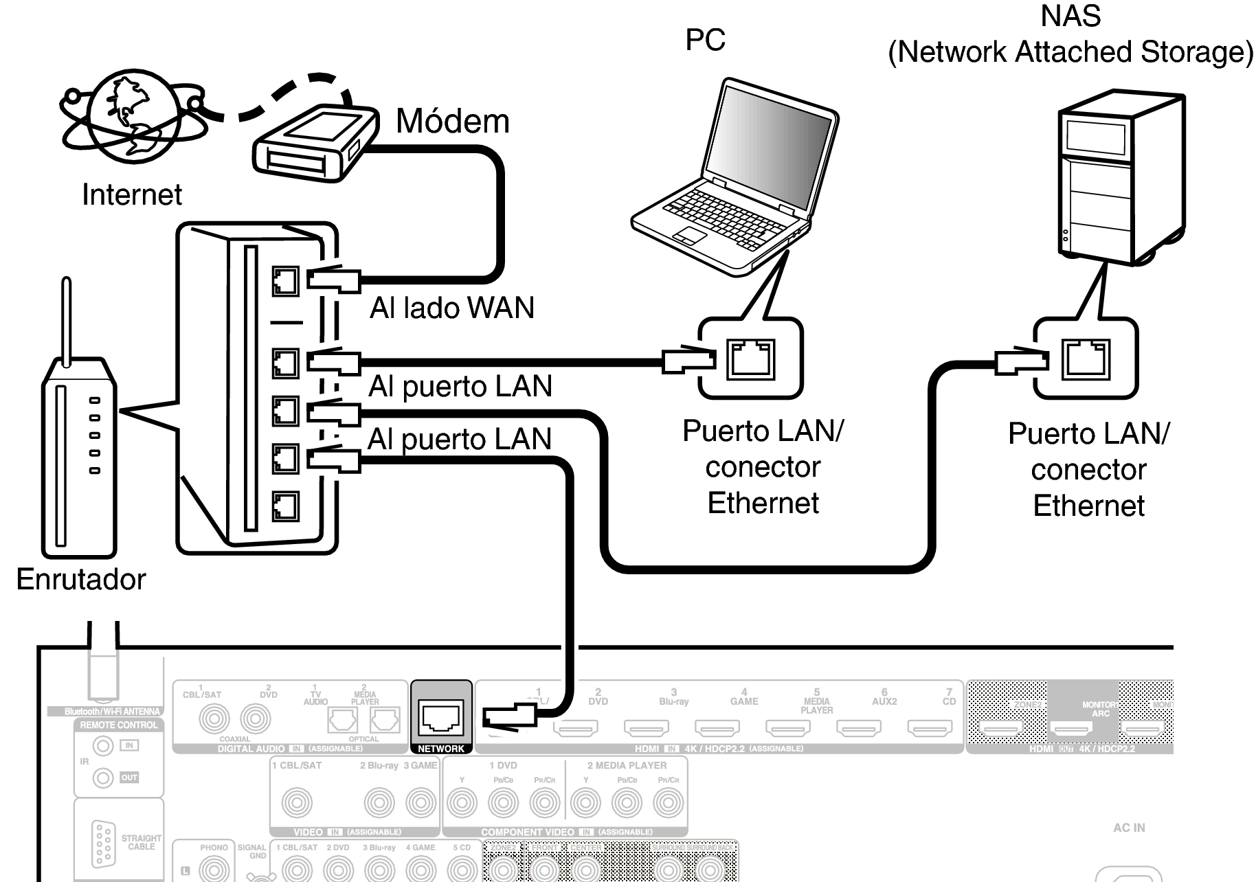 Conne LAN X35E2